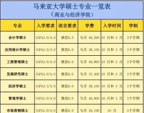 科目