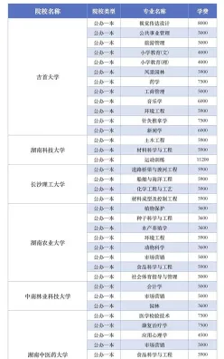 学费