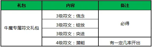 王者荣耀集合
