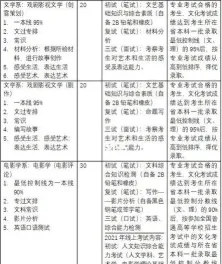 电影