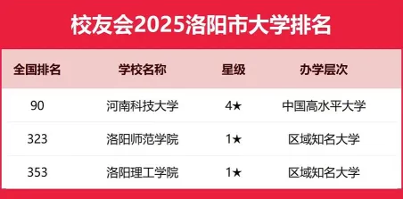 学院