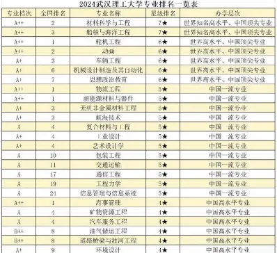 职业技术学院