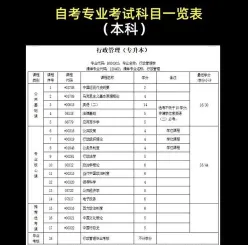 设计专业