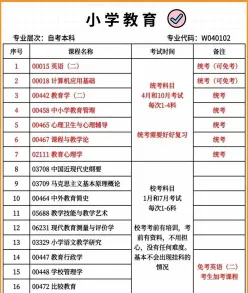 自考
