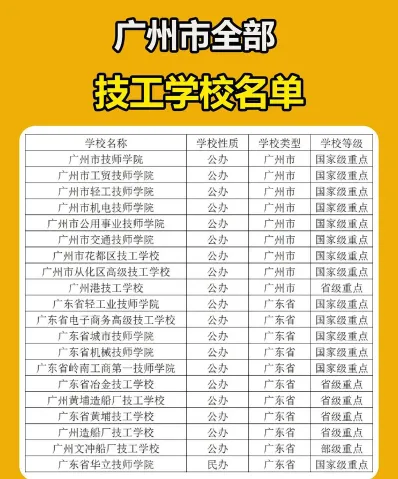 技师学院