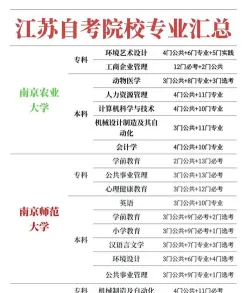 自考
