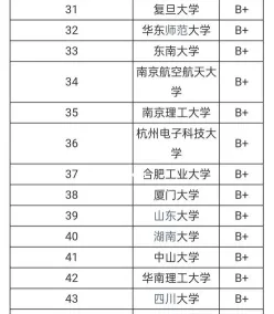 涵盖