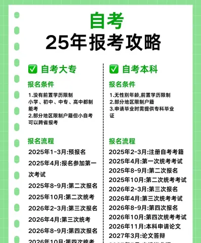 限定