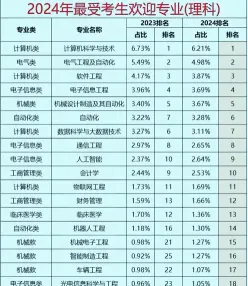 专业