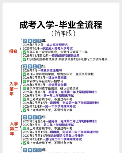 报考
