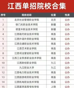 江西