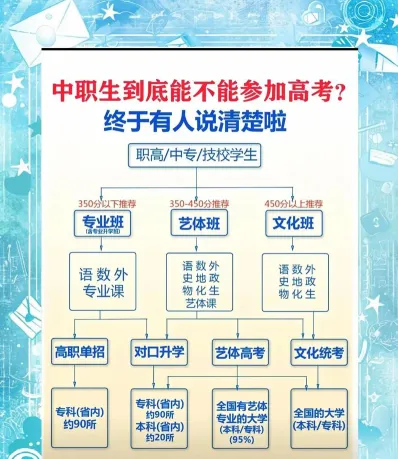 课程