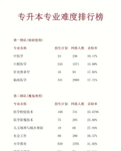 课程