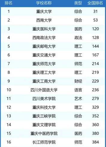 高校