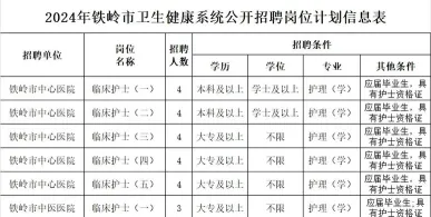 中心