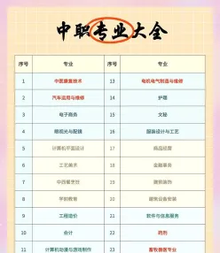 专业
