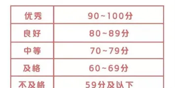 合格