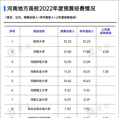 奖励