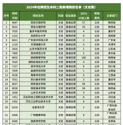 大学