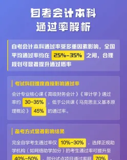 自考会计