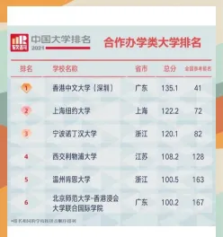 列出