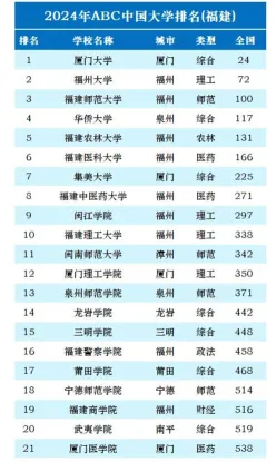 考研