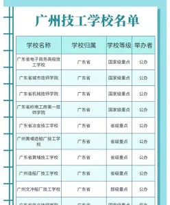 广州市