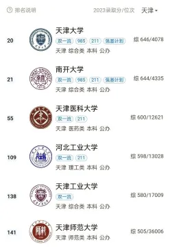 天津仁爱学院