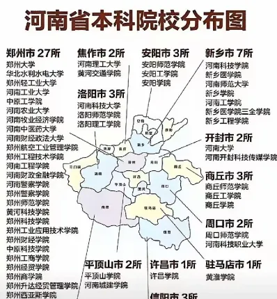 协调发展
