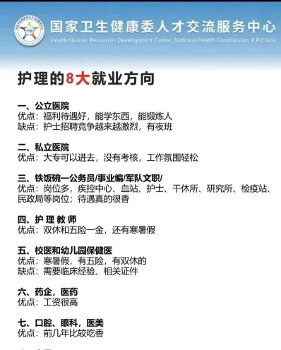 护理学
