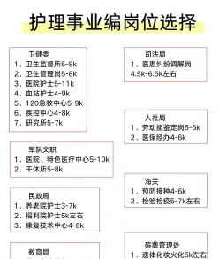 护士