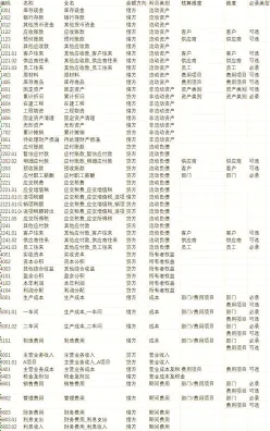 企业
