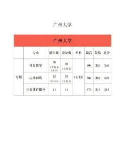 学科