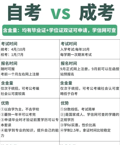 自考
