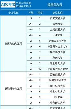 能源