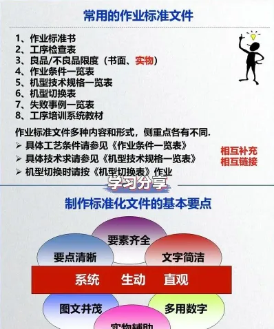 环节