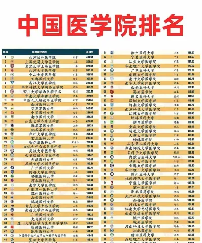 医技