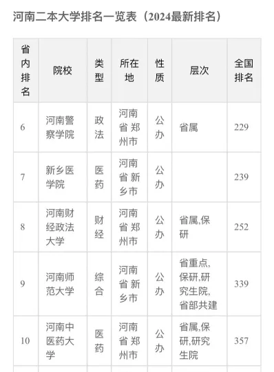 学院