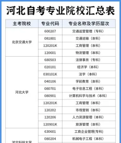 自考
