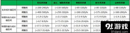 王者荣耀第二弹