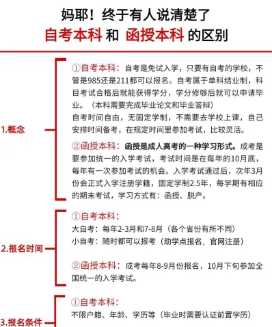 报名