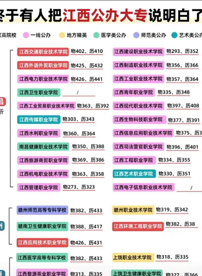江西