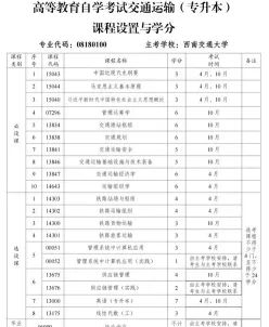 自考