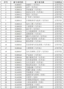 专业
