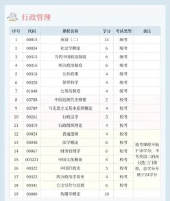 专业