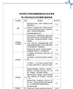 自考论文
