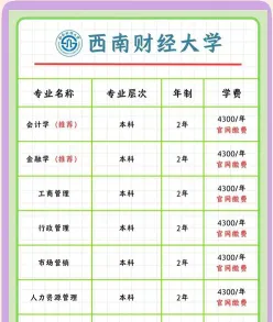 费用