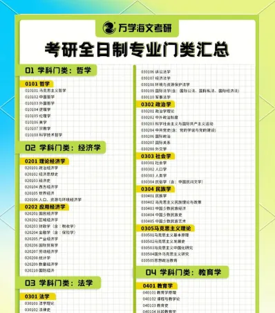研究生专业选择