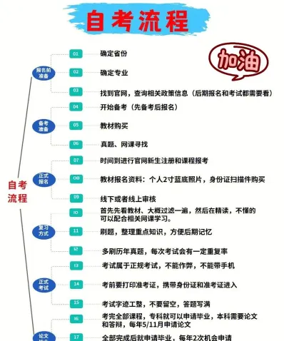 专套本