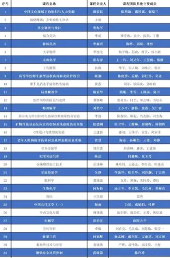 专业课程